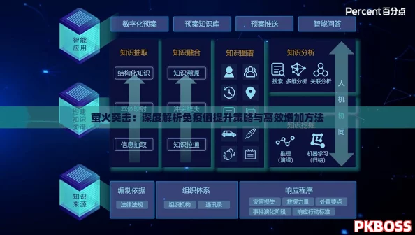 萤火突击：深度解析免疫值提升策略与高效增加方法